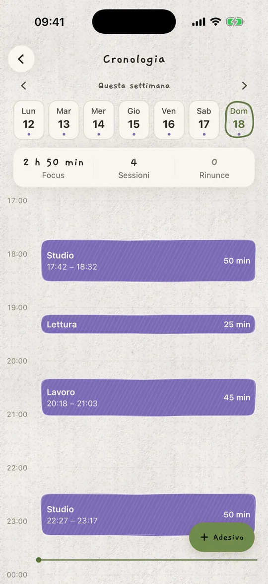 La cronologia con sessioni di studio, lettura e lavoro.